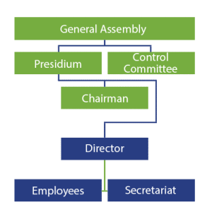 Structure of EPMA diagram
