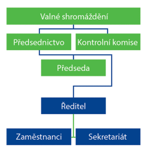 EPMA struktura